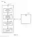 Fig. 08 - Method and apparatus to facilitate support for multi-radio coexistence