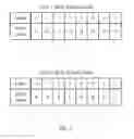 Fig. 07 - Evolved node B channel quality indicator (CQI) processing for heterogeneous networks