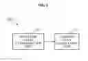 Fig. 03 - COMMUNICAITON METHOD AND APPARATUS USING SYMBOL INTERLEAVING