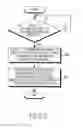 Fig. 09 - Method and apparatus for reducing access overhead from paged device in machine to machine communication system