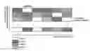 Fig. 01 - Sub-frame structure for use in advanced communication systems