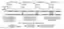Fig. 01 - Network element for changing the timeslot type according to the received information