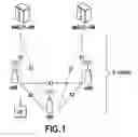 Fig. 02 - UL ACK/NACK for inter-radio access technology carrier aggregation