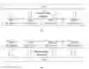 Fig. 01 - Method and apparatus for coordinating performance of multiple carriers