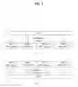 Fig. 02 - Method and apparatus for coordinating performance of multiple carriers
