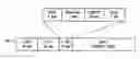 Fig. 01 - Method and apparatus for transmitting and receiving legacy format data in high throughput wireless network