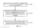 Fig. 02 - Method, apparatus and system for transmitting user plane data
