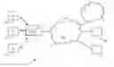 Fig. 01 - Technique for processing flows in a communications network
