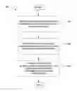 Fig. 01 - Methods and apparatus for efficient providing of scheduling information