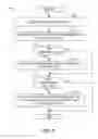 Fig. 08 - Methods and apparatus to utilize route aggregation for exchanging routes in a communication network
