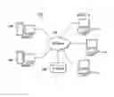 Fig. 02 - Direct memory access memory management