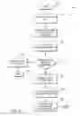Fig. 04 - Saving and forwarding customized messages