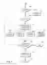 Fig. 05 - Saving and forwarding customized messages