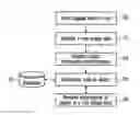 Fig. 01 - Method and apparatus for assessing the threat status of luggage