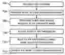Fig. 01 - Dynamic adjustment of noise filter strengths for use with dynamic range enhancement of images