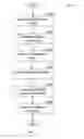 Fig. 07 - Apparatus and method for performing line analysis of continuous data signals