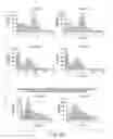 Fig. 09 - Compositions for bacterial mediated gene silencing and methods of using same