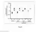 Fig. 06 - Treatment of limb ischemia