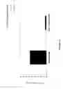 Fig. 16 - STIMULATION OF INNATE IMMUNITY WITH AN ANTIGEN FROM BACTERIAL ORIGIN