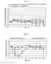 Fig. 07 - Methods for treatment of stroke or cerebrovascular accidents using an ETB receptor agonist