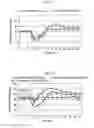 Fig. 09 - Methods for treatment of stroke or cerebrovascular accidents using an ETB receptor agonist