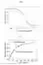 Fig. 07 - Recombinantly modified plasmin