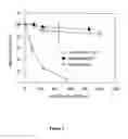 Fig. 04 - BIOACTIVE COMPOSITION INCLUDING STABILIZED PROTEIN AND PROCESS FOR PRODUCING THE SAME
