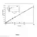 Fig. 06 - BIOACTIVE COMPOSITION INCLUDING STABILIZED PROTEIN AND PROCESS FOR PRODUCING THE SAME