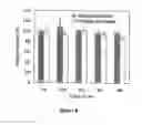 Fig. 08 - BIOACTIVE COMPOSITION INCLUDING STABILIZED PROTEIN AND PROCESS FOR PRODUCING THE SAME