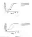 Fig. 02 - SINGLE DOMAIN ANTIBODIES THAT BIND IL-13
