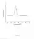 Fig. 07 - SINGLE DOMAIN ANTIBODIES THAT BIND IL-13