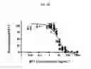 Fig. 07 - Human Oncostatin M Antibodies and Methods of Use