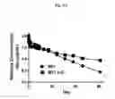 Fig. 09 - Human Oncostatin M Antibodies and Methods of Use