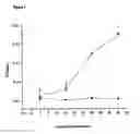 Fig. 02 - Protein for the immunocastration for mammals