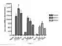 Fig. 02 - HCV vaccines and methods for using the same