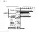 Fig. 02 - METHOD FOR SCREENING FOR DIET PROVIDING PRODUCTION OF MILK HAVING IMMUNOREGULATORY ACTION