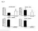 Fig. 05 - METHOD FOR SCREENING FOR DIET PROVIDING PRODUCTION OF MILK HAVING IMMUNOREGULATORY ACTION