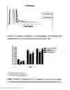 Fig. 02 - STABLE PHARMACEUTICAL COMPOSITIONS OF DICLOFENAC