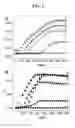 Fig. 02 - METHOD OF TREATING REACTIVE AIRWAY DISEASE