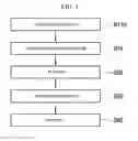 Fig. 02 - ALD method of forming thin film comprising a metal