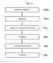 Fig. 06 - ALD method of forming thin film comprising a metal