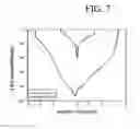 Fig. 08 - ALD method of forming thin film comprising a metal