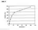 Fig. 06 - Nonseparation assay methods