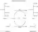 Fig. 02 - METHOD FOR THE PREPARATION OF CARBOHYDRATE CLEAVAGE PRODUCTS FROM A LIGNOCELLULOSIC MATERIAL