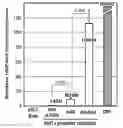 Fig. 01 - Enhanced engineered native promoters and uses thereof