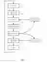 Fig. 07 - Methods of processing and inspecting semiconductor substrates