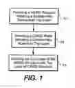 Fig. 02 - Method of fabrication of Al/GE bonding in a wafer packaging environment and a product produced therefrom