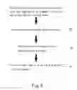 Fig. 06 - MANUFACTURING METHOD OF MULTI-LEVEL CELL NOR FLASH MEMORY