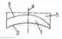 Fig. 01 - Method for machining a surface of an optical lens