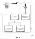 Fig. 02 - Extended wireless device activation